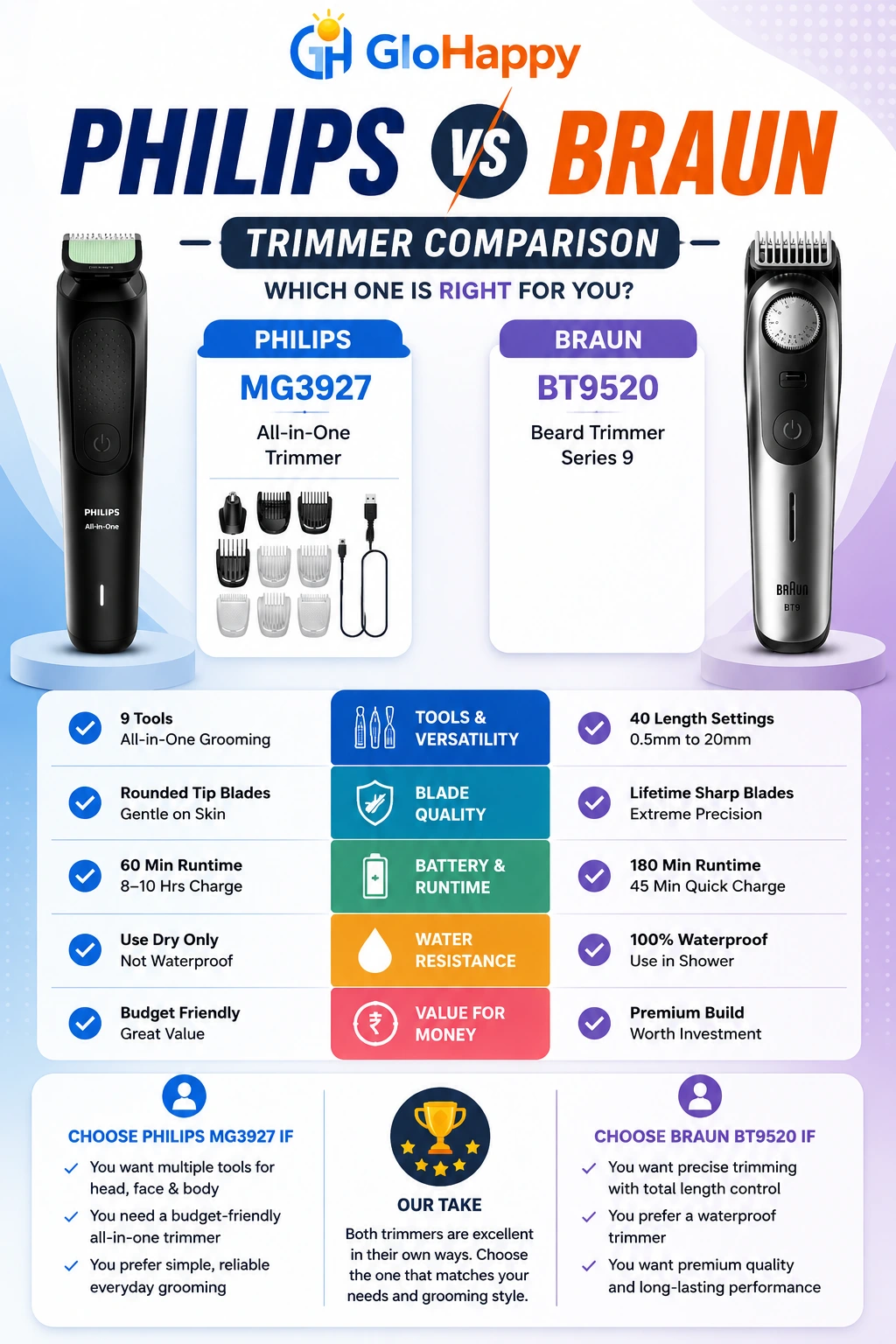 Philips-vs-Braun-Trimmer