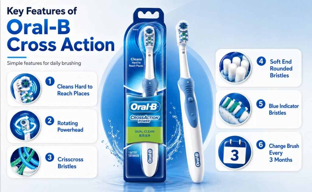 Oral B Cross Action